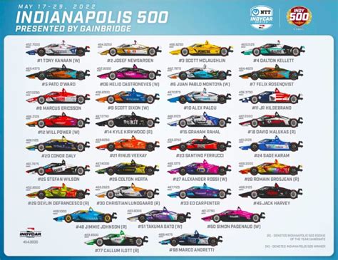 when is the indianapolis 500 2022